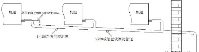 「干货」中央空调安装的3次8步和5个关键